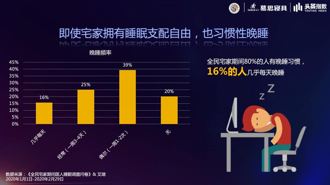 良好睡眠，健康中国，国际利来携中国睡眠研究会共推睡眠科普活动