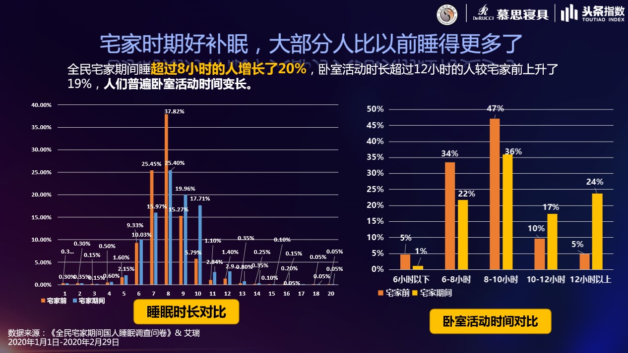 良好睡眠，健康中国，国际利来携中国睡眠研究会共推睡眠科普活动